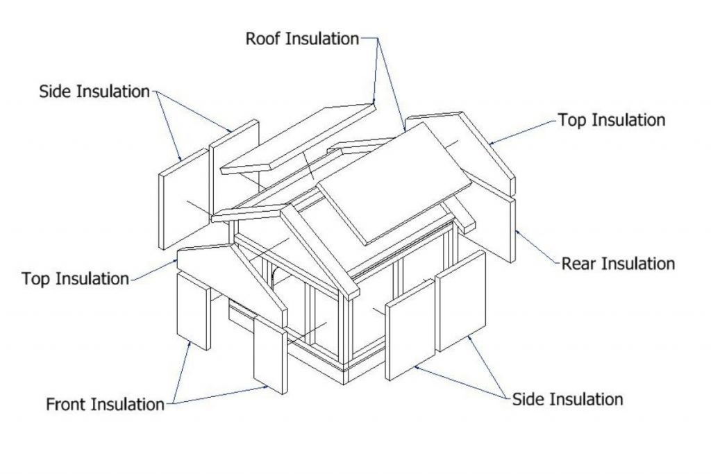 A Step-by-Step Guide to Building a Dog House for Winter and Summer